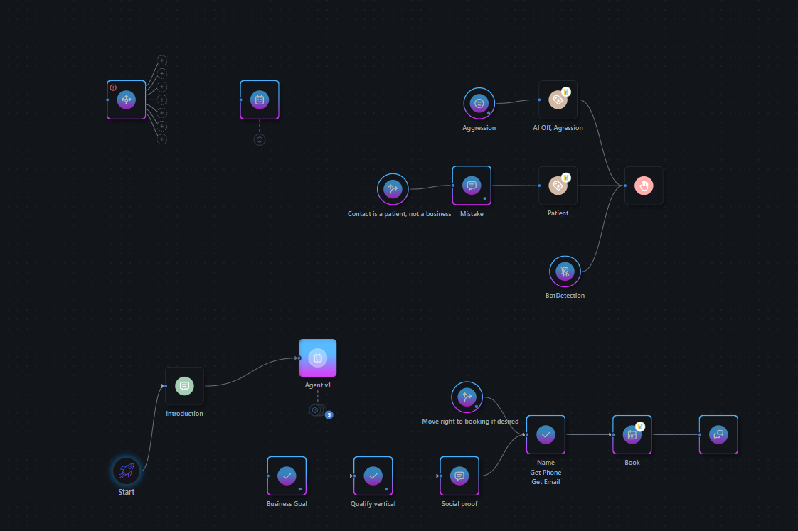 AI-Powered Conversational Logic & Automated Routing
